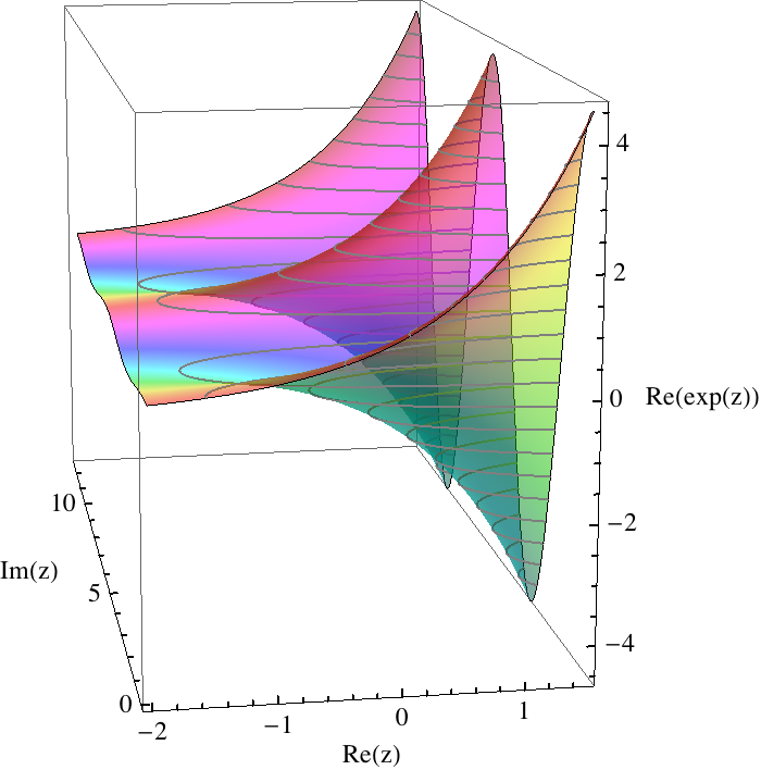 c MIM UW, 200/ 65 Korzystając z tej równości i z własności grupowej exp(z+w) = exp(z) exp(w), w przypadku ogólnym piszemy exp(ξ n ) = exp(ξ n ξ) exp(ξ) exp(ξ) = exp(ξ), gdyż ξ n ξ 0.