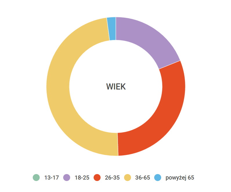 KILKA FAKTÓW W O L F w w