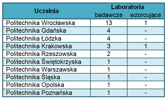 AKREDYTACJA 1 3 5 Jest formalnym uznaniem technicznych kompetencji laboratorium badawczego/ wzorcującego do wykonywania określonych badań/ wzorcowań.