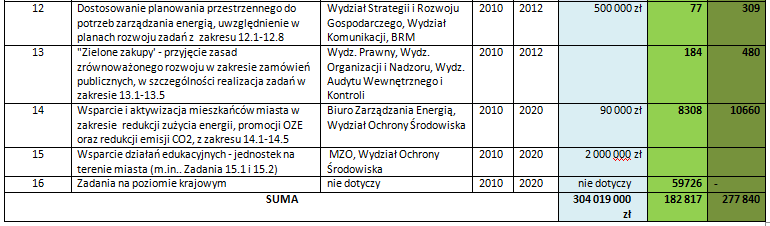 Przyjęty plan dz