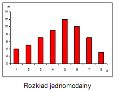 Wzory: Średa armocza Szereg zczegółowy Szereg rozdzelczy puktowy Szereg rozdzelczy przedzałowy - wartośd średa - wartośd -tej cecy; - lczebośd -tej cecy lub daego przedzału aczej czętośc + wytępowaa;