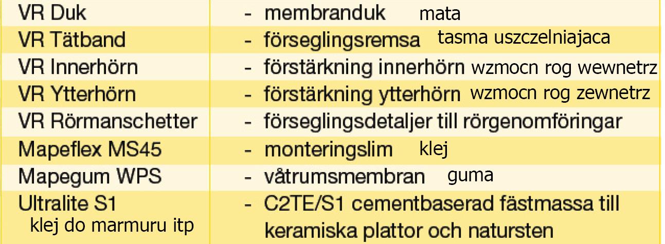 Strefa 1, sciany z plyt = mata Strefa 1, sciana z betonu, tynku, itp = mata Strefa 1, podloga z