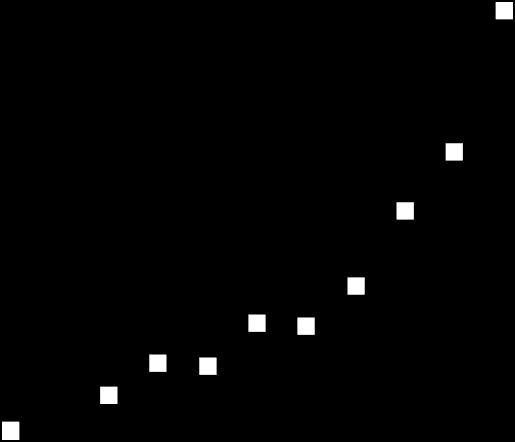 XX w. i pierwszej XXI w. Z kolei szersze partie piramidy obrazują wyże demograficzne lat 50. oraz przełomu lat 70. i 80. Wykres 2. Piramida wieku ludności Kraśnika w 2009 r.