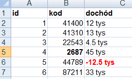 Błędne dane typu dochód z minusem na początku: to