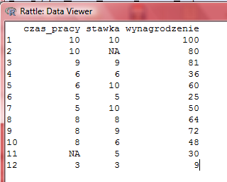 Przypuśćmy, że mamy do czynienia ze zbiorem danych, w którym brak niektórych informacji. Konkretnie brakuje nam stawki godzinowej w wierszu 2 oraz informacji o czasie pracy w wierszu 11.