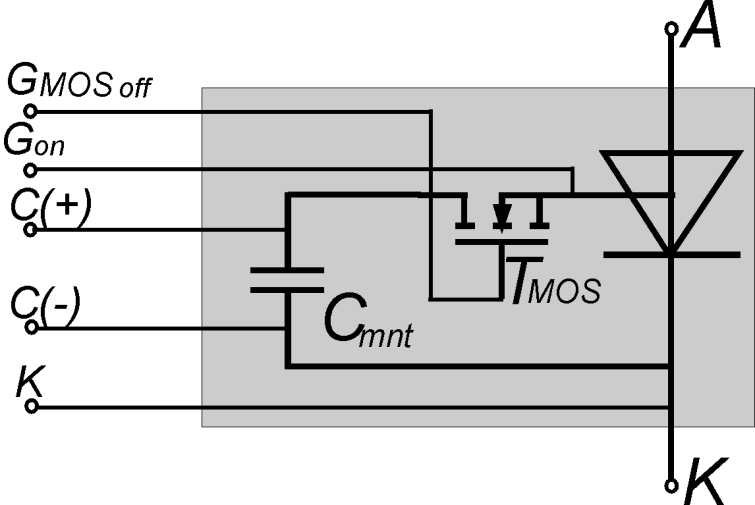 Przyrządy mieszane polowo- bipolarne Tyrystor wyłączany zintegrowanym kondensatorem jest łącznikiem dużej mocy o złożonej budowie.
