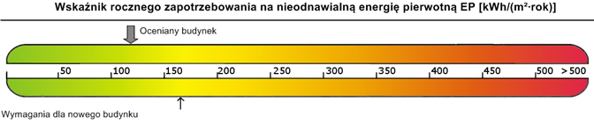 Oświetlenie wbudowane Nr źródła Nazwa źródła Q K,L Q P,L kwh/rok kwh/rok 1 Nowe źródło światła 9800,00 29400,00 Suma 9800,00 29400,00 Zestawienie energii pierwotnej Q P =Q P,H +Q P,W +Q P,L 45067,04