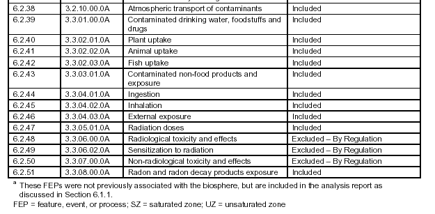 11 Przykład usystematyzowanej bazy FEP