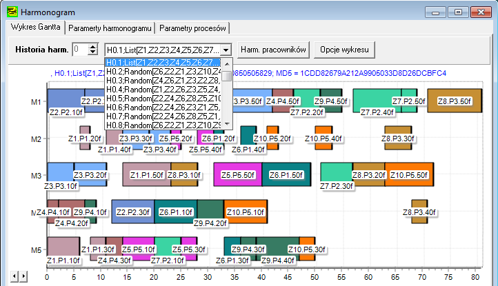 Przegląd i analiza wyników Wyniki obliczeń dostępne są w postaci wykresów Gantta (osobno stanowisk i zasobów