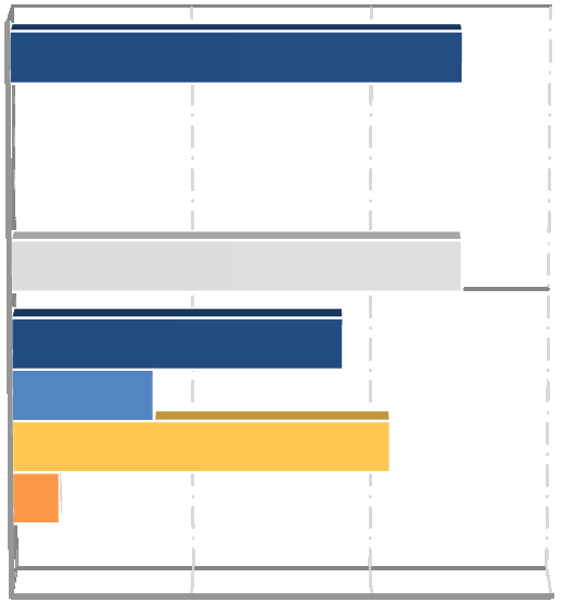 Typy załatwianych spraw w dziale: Działalność gospodarcza 14 4,8% 4,8% 50,0% 38,1% 38,1% ul.