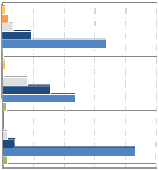 Jak ocenia Pan/i pracowników Urzędu Miasta w Gdańsku pod względem życzliwości? 32 66,5% 1,3% 2,2% 1,6% 8,9% 19,5% ul. Milskiego 1 ul.