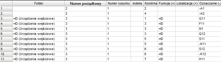 Wersja V8R1 Nowości 49. Kody katalogowe mogą posiadać teraz definicję położenia otworów montażowych, która jest wykorzystywana do generacji widoków otworów na planie zabudowy aparatury : B.5.