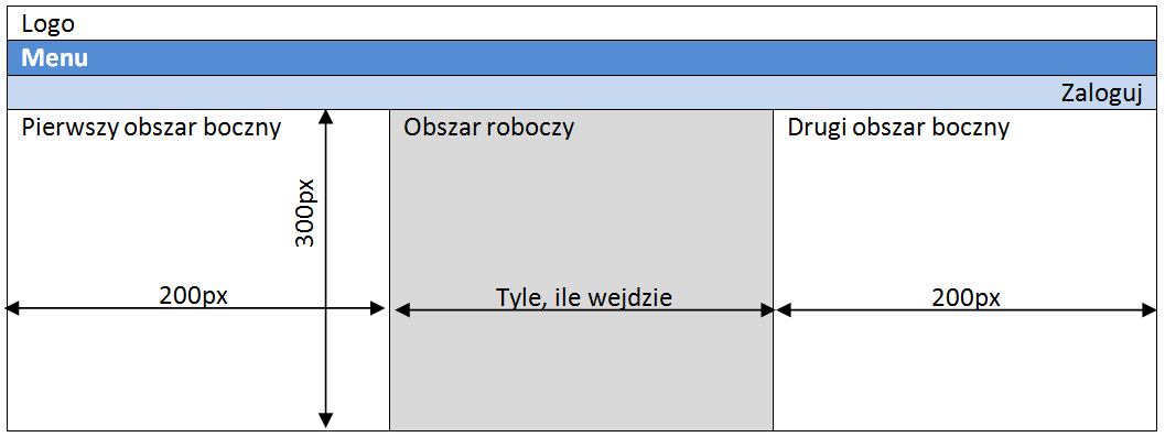 Laboratorium podstawowe wersja zmieniona, dostosowana do środowiska Visual Studio 2015 Autorzy zmian: Chyliński Damian, Ciszewski Mateusz, Ciszewski Piotr, Cybowski Wojciech, Łączyński Mateusz,