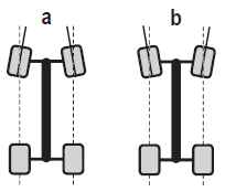 b) Ustawienie wyosiowania Wyosiowanie kół (do wewnątrz = rysunek a, na zewnątrz = rysunek b ) opisuje relację pomiędzy poziomem koła a kierunkiem jazdy.