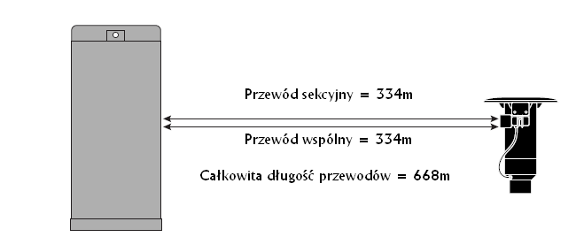 Instalacja: 1. Do instalacji zraszacza powinno się używać przegubów 3 miejscowo łamanych z PCV lub ABS. 2. Przed założeniem zraszacza na przegub przepłukać podejście puszczając wodę przez system. 3. Gwint zabezpieczyć taśmą hydrauliczną.