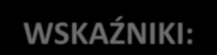 Cel szczegółowy 4: Zapewnienie finansowania i stabilności systemu wsparcia ES. - WSKAŹNIKI: Liczba dotacji /dofinansowań przekazanych przez samorząd terytorialny dla podmiotów wspierających ES.