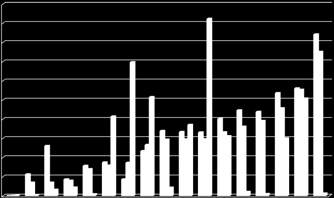 Liczba postępowań podatkowych w zakresie podatku od nieruchomości na etat 2000 1800 ogółem osoby fizyczne 1686