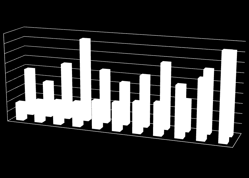 Wskaźniki istotności egzekuci podatku od nieruchomości 90% 84% 80% 87% 83% 70% 60% 50% 40% 49% 37% 57%