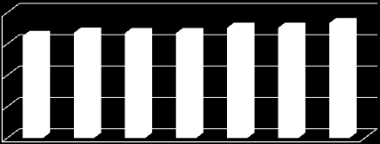 Zestawienie opłaty eksploatacyjnej za m 2 powierzchni mieszkań w latach 2013 2015 pobieranej od mieszkańców zawiera tabela nr 7.