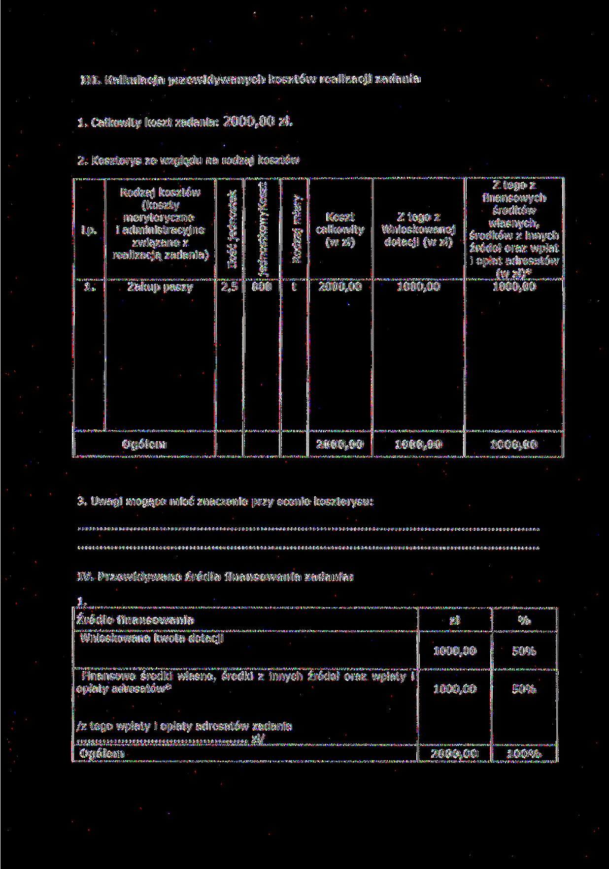 III. Kalkulacja przewidywanych kosztów realizacji zadania 1.