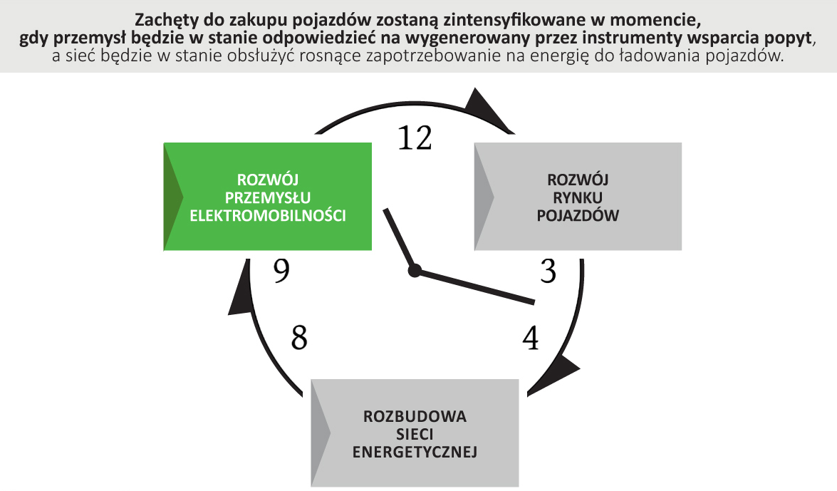 SYNCHRONIZACJA DZIAŁAŃ 6