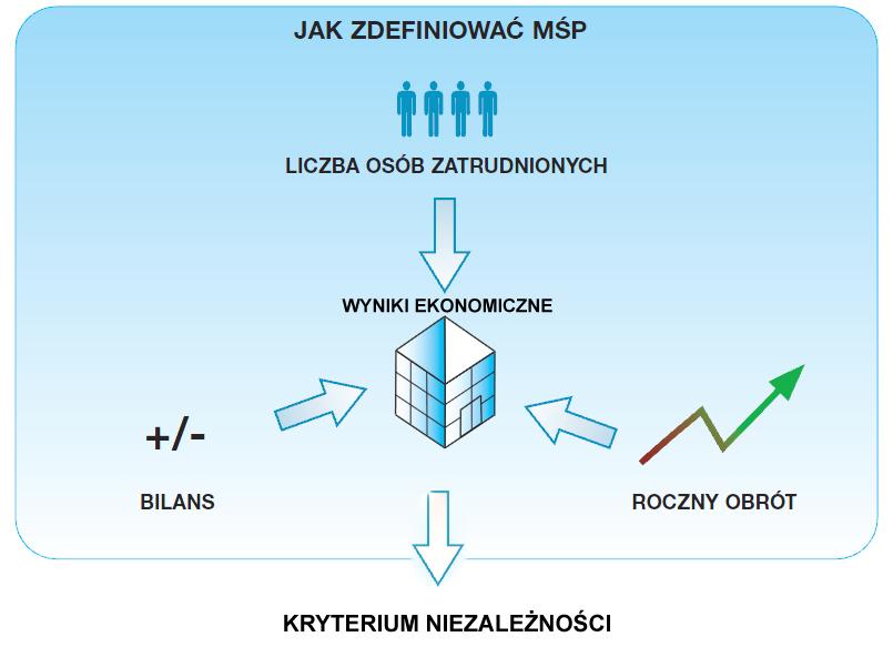 Czy jesteś mikroprzedsiębiorcą?