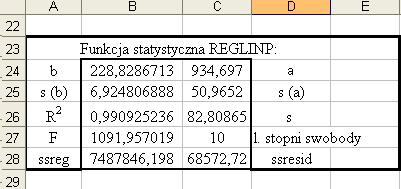 Dodakowo, w przypadku rendu liniowego, do oszacowania paramerów można wykorzysać funkcję: REGLINP.