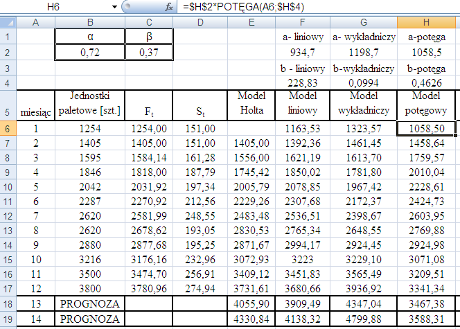 MODEL FUNKCJI LOGARYTMICZNEJ y ln jednoski paleowe 4000 3500 3000 2500 2000 1500 1000 y =