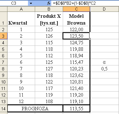 W przypadku prosego modelu wygładzania wykładniczego niezbędne do wyznaczenia prognozy jes usalenie warości począkowej y * 1.