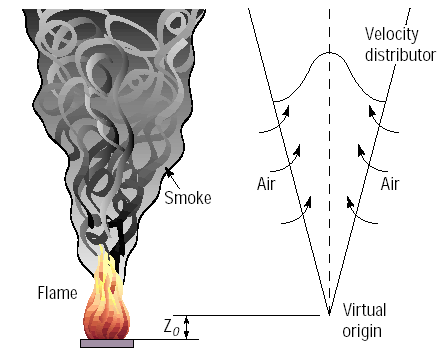 Konwekcyjny słup dymu rozkład prędkości dym