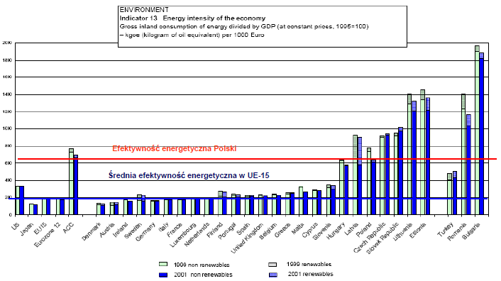 Efektywność energetyczna w krajach Unii Europejskiej 2014-01-14 43 Obliczanie efektywności energetycznej i oszczędności energii Dlaczego efektywność: nie da się ciągle zwiększać ilości energii na