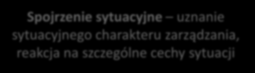 Schemat integrujący podejścia do zarządzania Podejście systemowe uznanie wewnętrznych zależności oraz wpływów otoczenia Spojrzenie sytuacyjne uznanie sytuacyjnego charakteru zarządzania, reakcja na