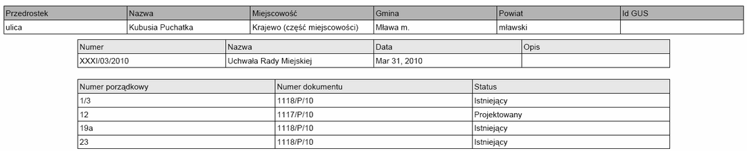 21 Mazowiecki System Informacji Przestrzennej - Moduł Rejestrów raport szczegółowy Po naciśnięciu odnośnika do raportu na ekranie pojawi się okno przedstawione na rys. 1-24 rys.