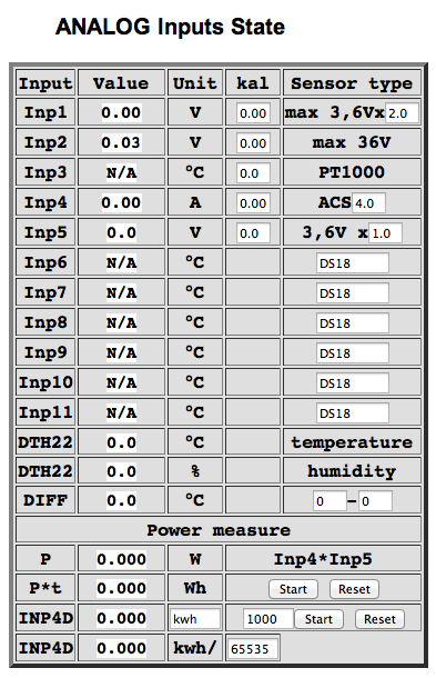 1.1 ANALOG Inputs State (Control Panel) tylko v. 3.