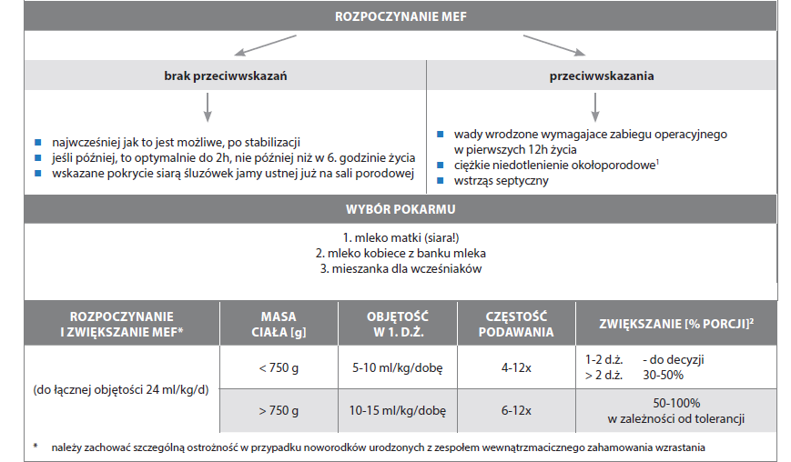 Program wczesnej stymulacji laktacji dla ośrodków neonatologicznych i położniczych