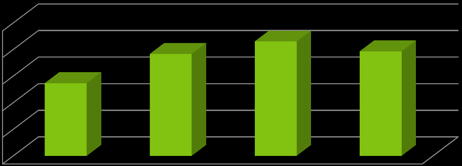 Dobowa emisja na 1 mieszkańca [kg CO 2 ] 25,00 20,00 15,00 10,00 5,00 0,00 2000 rok 2014 rok 2020 rok - prognoza 2020 rok - prognoza, scenariusz niskoemisyjny Dobowa emisja na 1