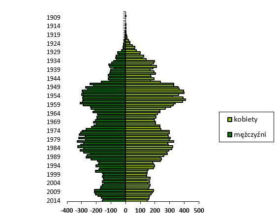 Rysunek 4.