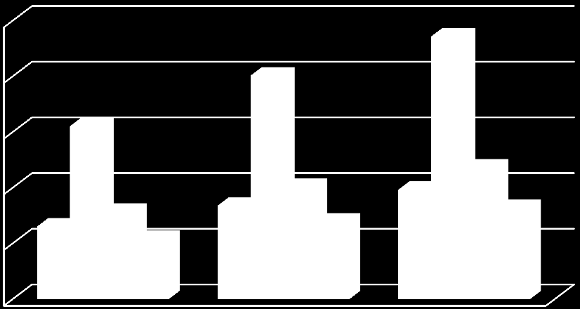 Tabela 8. Dobowe natężenie ruchu na drogach wojewódzkich i krajowych w 2000, 2014 r. i prognozowanym 2020 r.