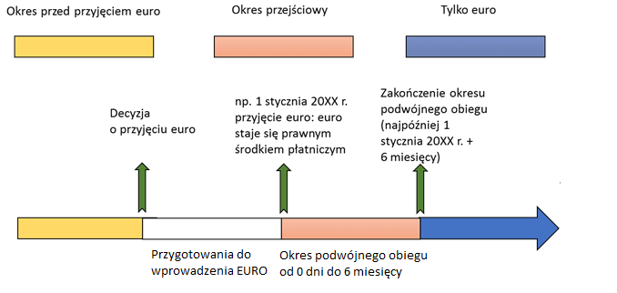 z Eurosystemem.