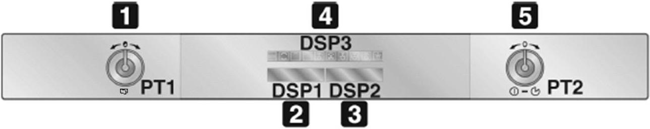 Opis 2.2. Panel sterujący Pokrętło parametrów funkcji (W dalszej części instrukcji pokrętło nazywane jest PT1.