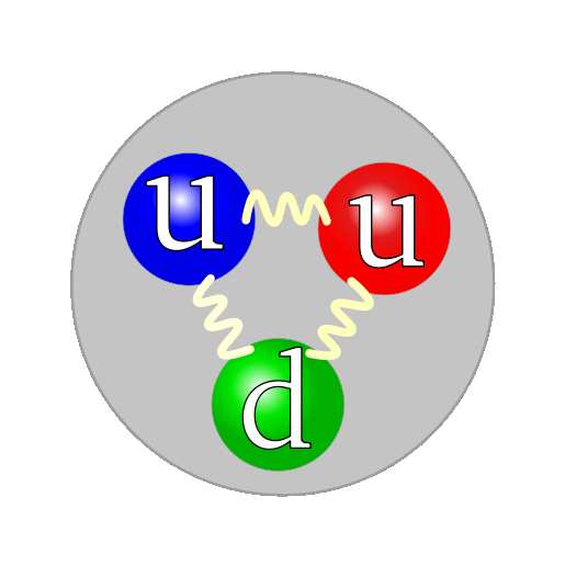 Co juŝ wiemy o budowie materii: Atom (10-10 m) składa się z elektronów