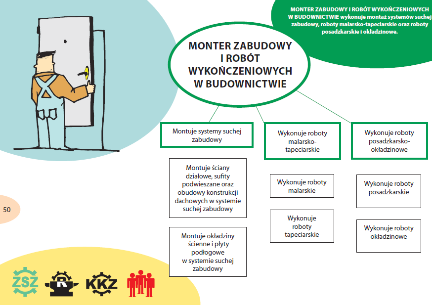 Czy przed zakończeniem nauki