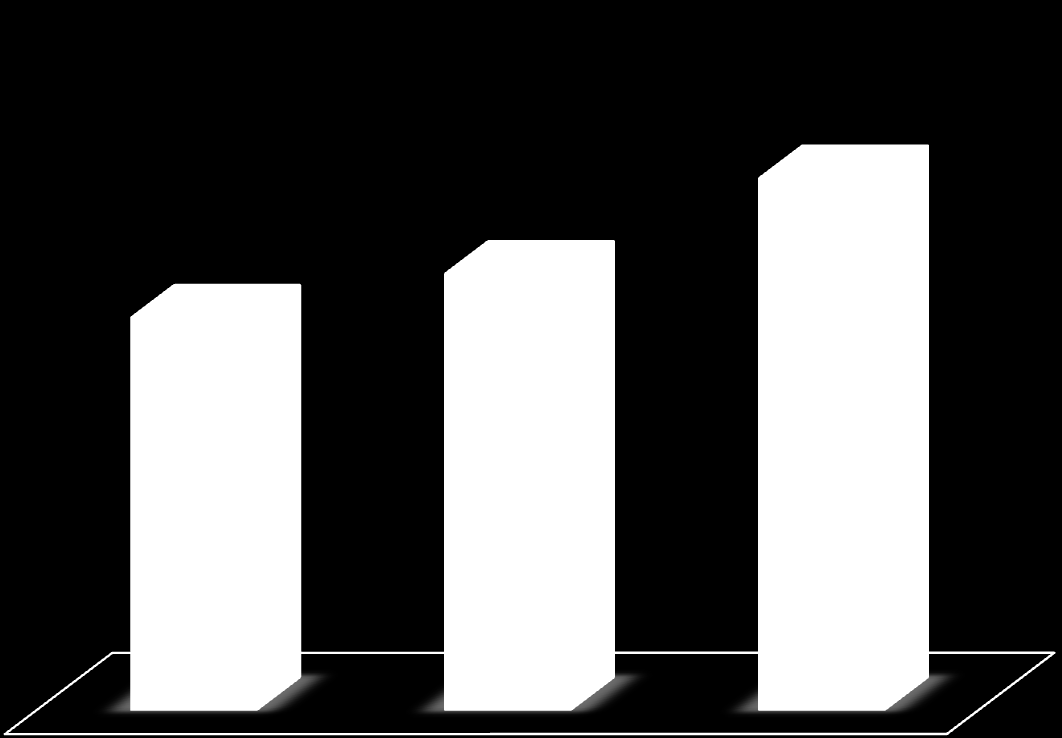 152 95 71 26 98 85 Wnioski, zawiadomienia skierowane do instytucji i organizacji: 130 Ujawnionych nieletnich pod wpływem: Narkotyków: 8 Alkoholu: 43 Ujawnieni nieletni uciekinierzy: 60