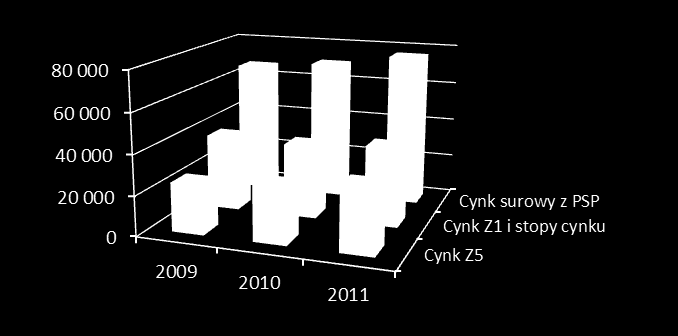 GŁÓWNE PRODUKTY HCM S.A.