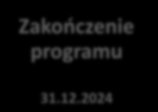 INDYKATYWNY HARMONOGRAM WDRAŻANIA PROGRAMU: Zatwierdzenie Programu przez KE Najpóźniej 31.12.