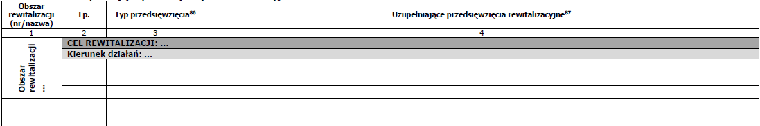 Rewitalizacja