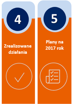 Zwiększa się