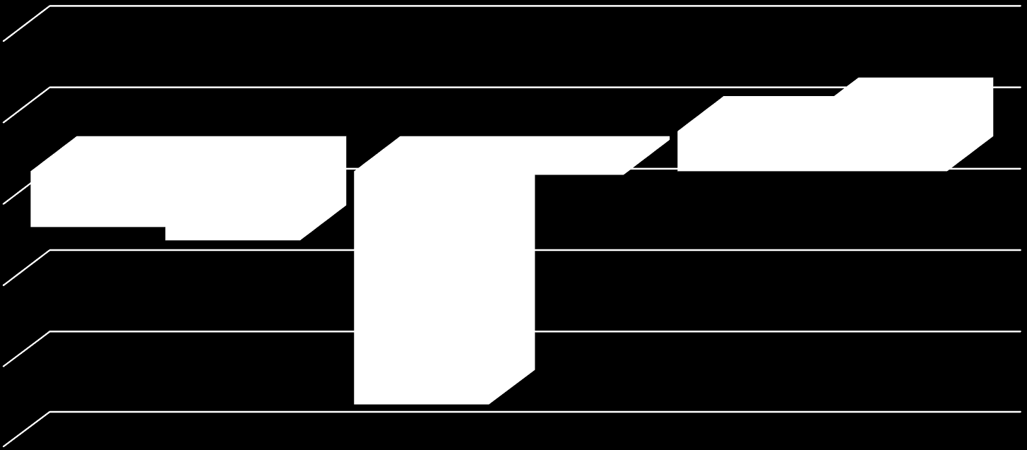 Wynik finansowy Dobra spółek frekwencja zależnych Wynik finansowy w latach 2014-2016 (w tys.