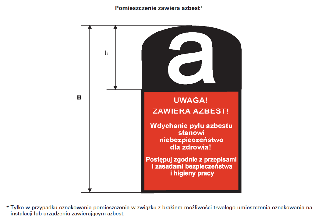 Ryc. 12. Wzór oznakowania instalacji lub urządzeń zawierających azbest oraz rur azbestowo cementowych Źródło: Rozporządzenie Ministra Gospodarki z dnia 13 grudnia 2010 r.