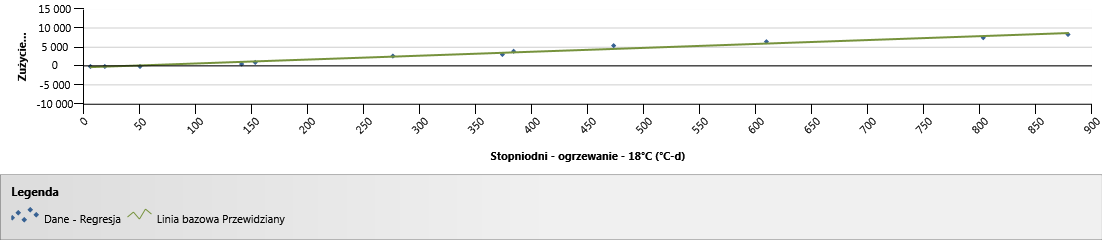 Charakterystyka energetyczna budynku metoda zużyciowa Jeżeli świadectwo sporządzimy w 2013: 110,7 kwh/m 2 Jeżeli świadectwo sporządzimy w 2014: 103,8 kwh/m 2 A dlaczego nie 101,1 kwh/m 2?